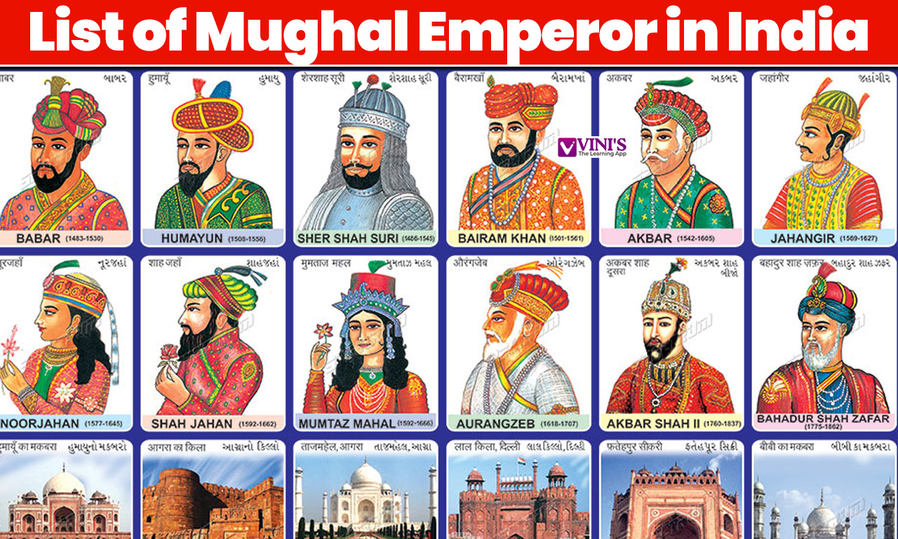 Mughal Emperors in India