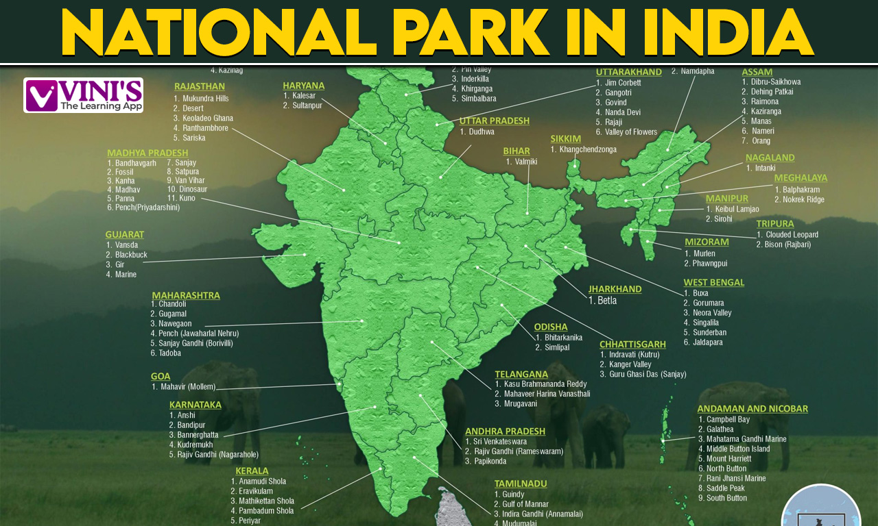 national park in india