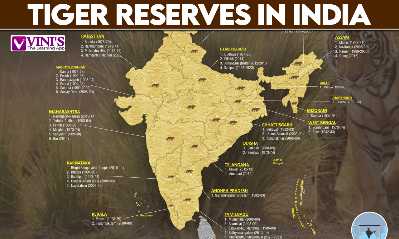 tiger reserves in india